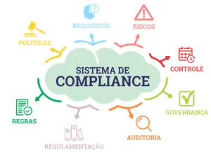 Características básicas em um plano de compliance