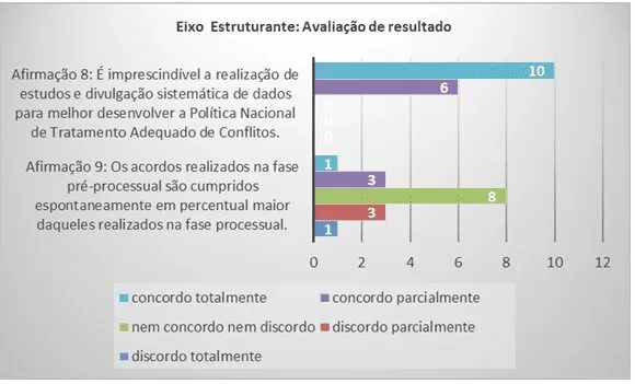 Questões sobre avaliação de resultado de acordos realizados na Justiça Estadual goiana