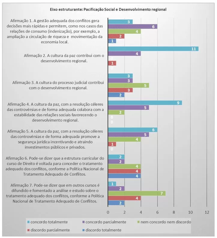 Questões sobre pacificação socialdesenvolvimento regional