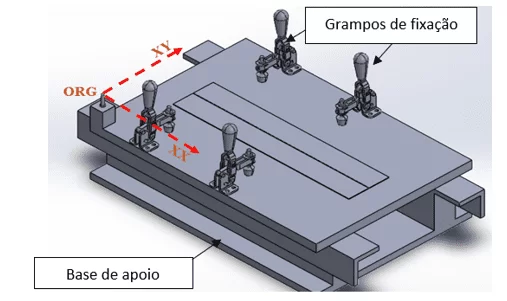Conjunto de fixação e movimentação relativa ao ponto de origem