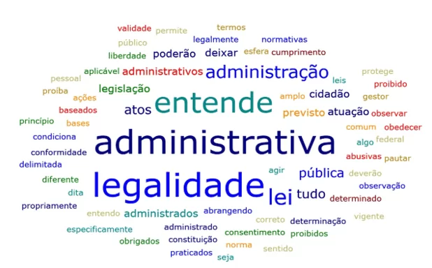 Nuvem de palavras com as respostas do questionário