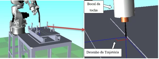 Visão geral durante a movimentação