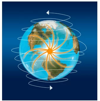 Escudos emanados a partir do núcleo planeta, reagem às excitações externas involuntariamente, protegendo a vida que prospera, enquanto esta o consome