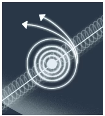 Representa a assinatura multifrequencial circulante