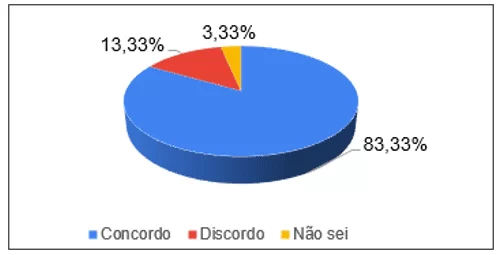 A contabilidade digital traz um nível de competitividade para o escritórioempresa