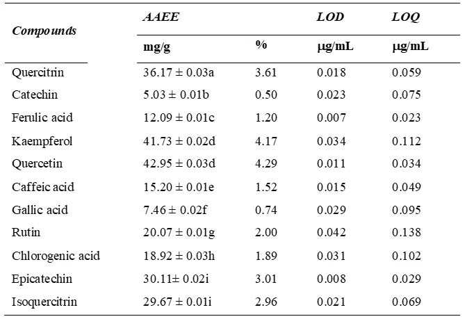 Table 1