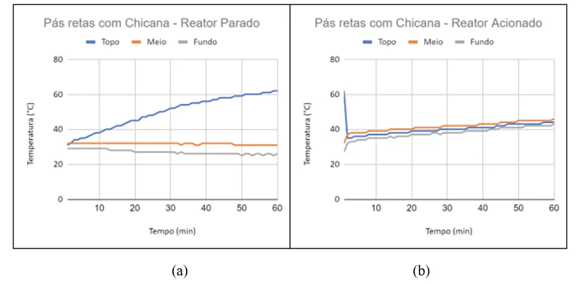 Gráficos pás retas com chicanas