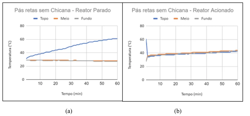 Gráficos pás retas sem chicanas