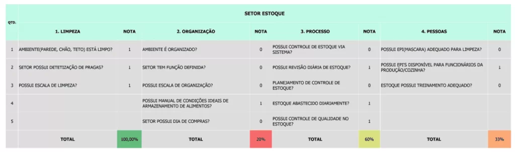 Modelo TDCA aplicado no estoque