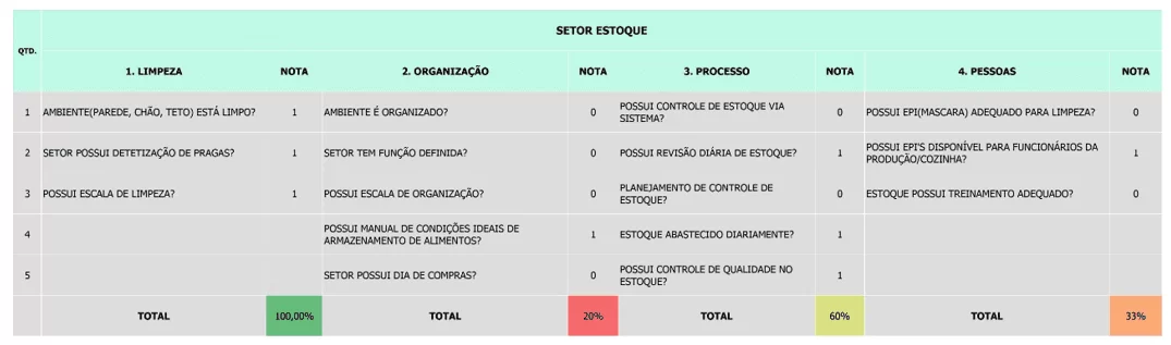 Modelo TDCA aplicado no estoque