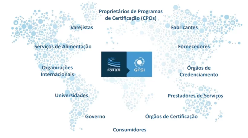 Formação da GFSI.