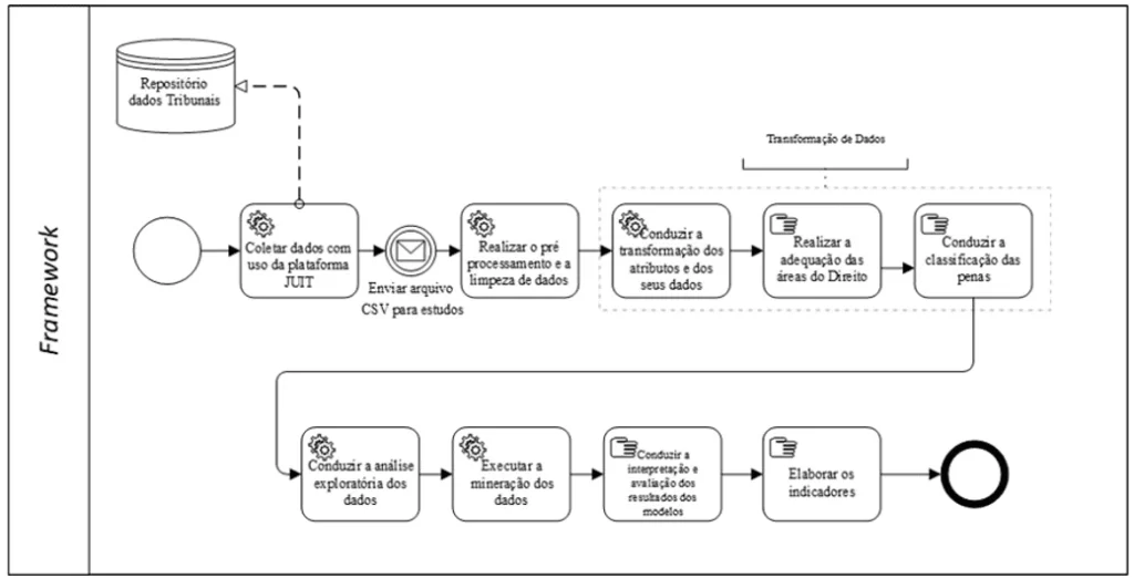 Framework proposto