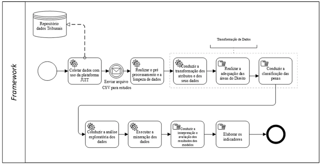 Framework proposto