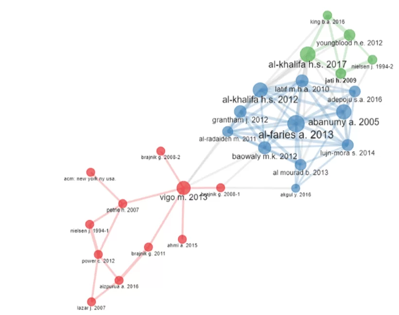 Analysis of co-citation