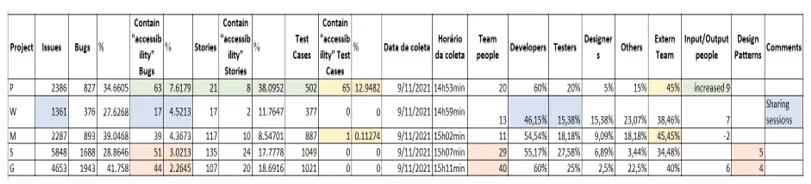 Unir los datos recopilados por proyecto