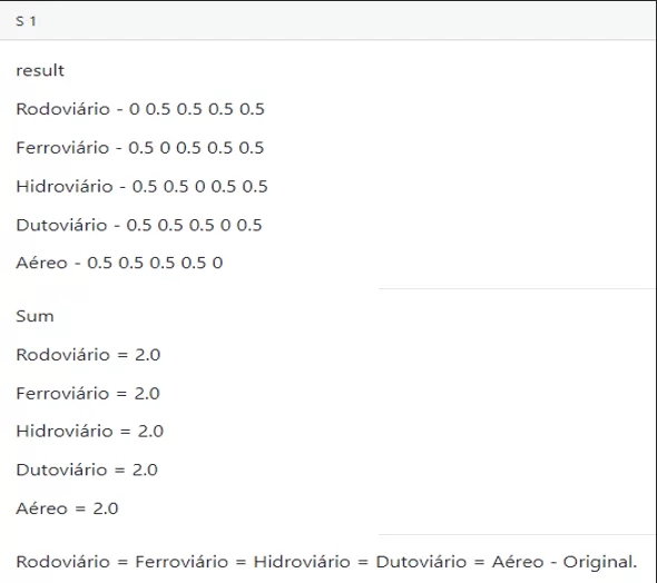 Resultado do método - S1