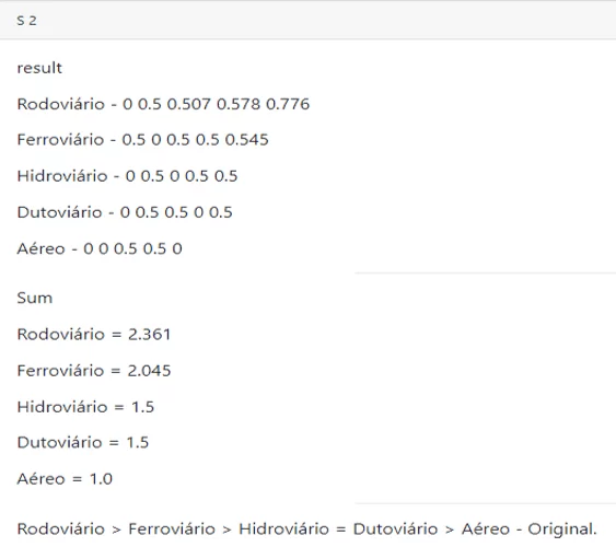 Resultado do método - S2.