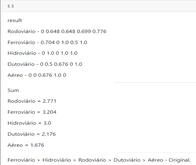 Resultado do método - S3